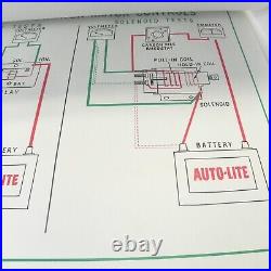 VINTAGE BATTERY ELECTRICAL AUTO LITE TRAINING DISPLAY SIGN 28x32 RARE COOL