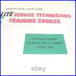 VINTAGE BATTERY ELECTRICAL AUTO LITE TRAINING DISPLAY SIGN 28x32 RARE COOL